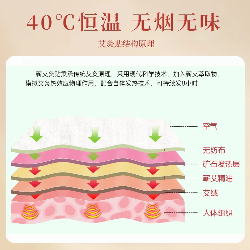 艾灸贴50片/包 图4